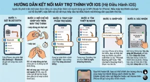 Hướng dẫn kết nối máy trợ thính với IOS (Hệ Điều Hành iOS)