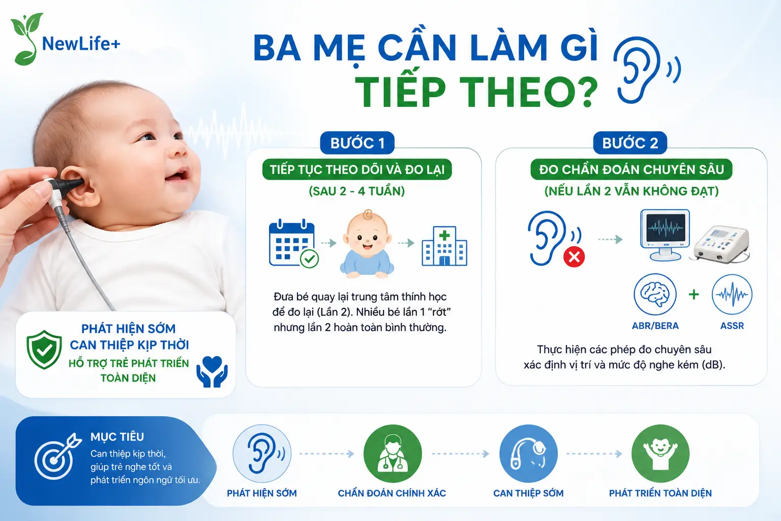 Ba mẹ cần làm gì tiếp theo?