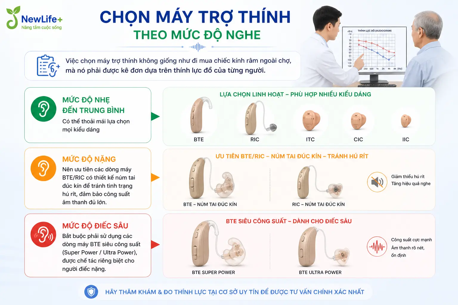 Chọn máy theo mức độ nghe