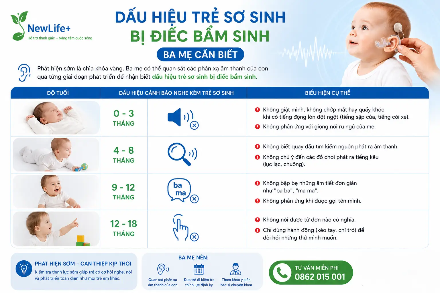 dau hieu tre so sinh bi diec bam sinh