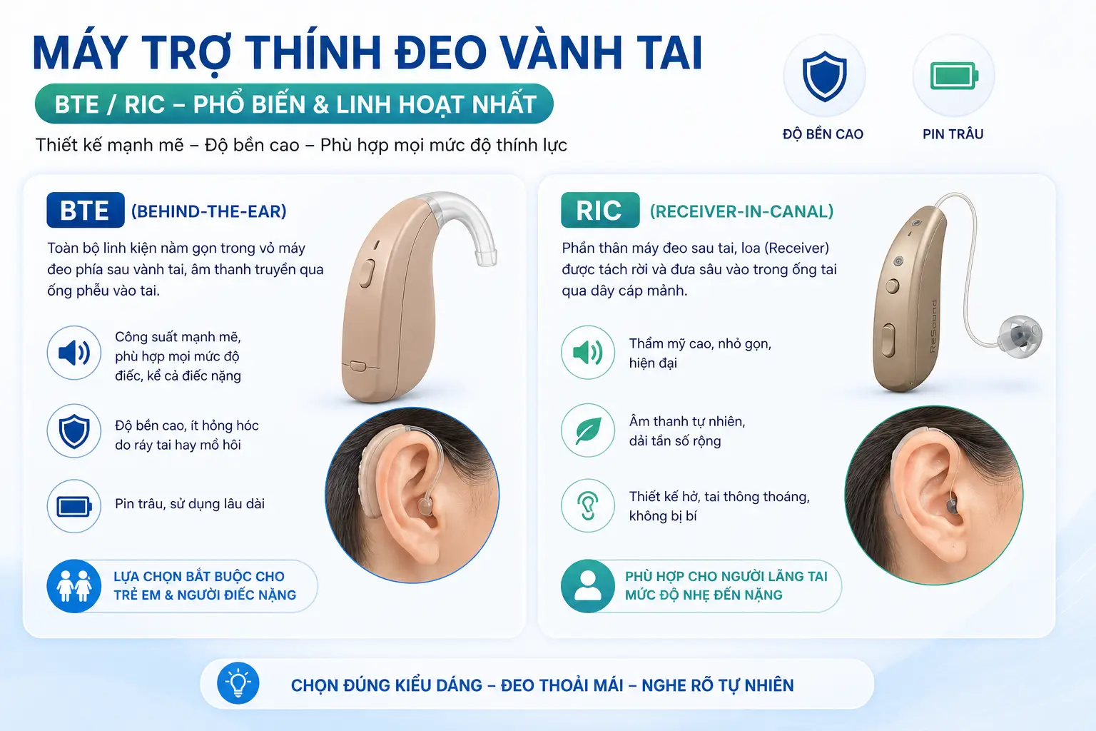 máy trợ thính đeo sau tai