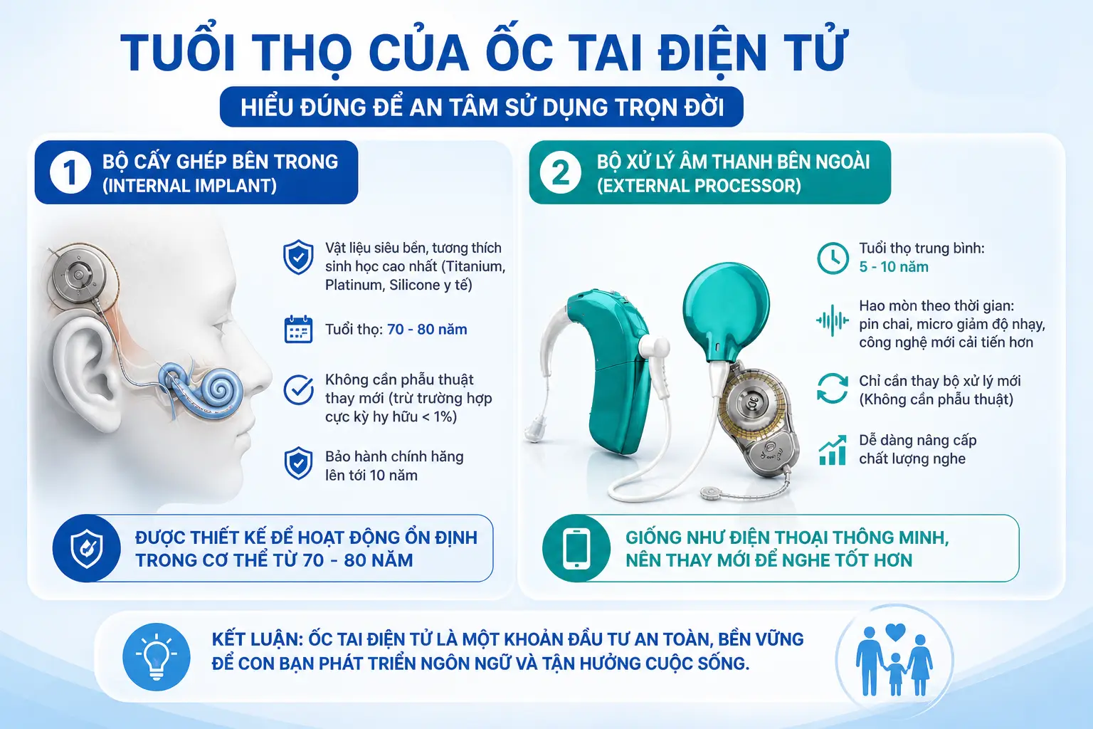 tuoi tho oc tai dien tu